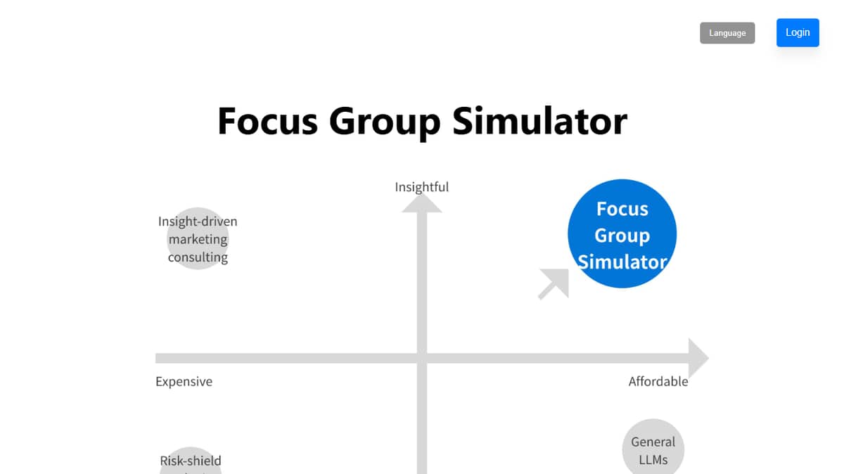 Focus Group Simulator