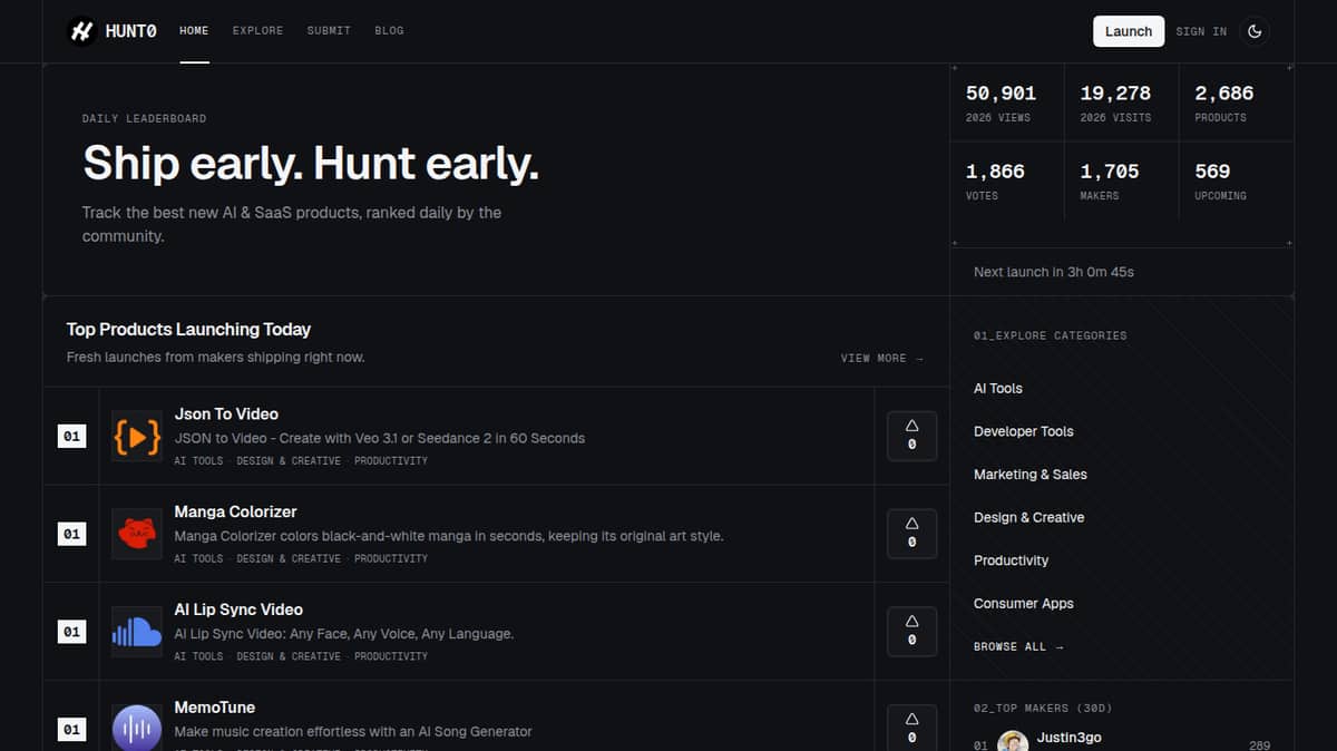 Hunt0