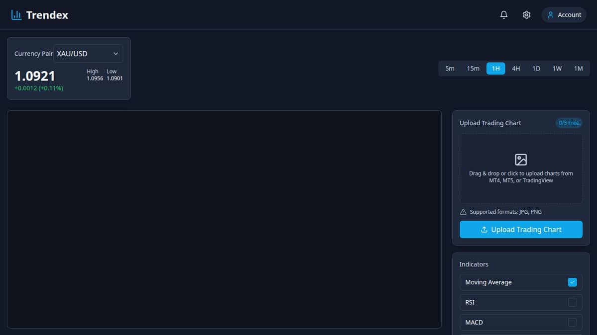 Trendex