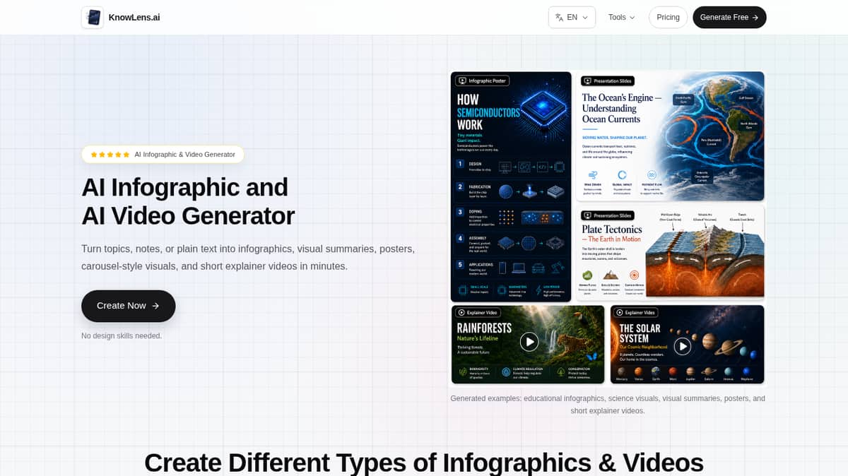 KnowLens.ai