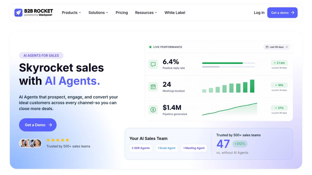 B2B Rocket's AI & Lead Generation