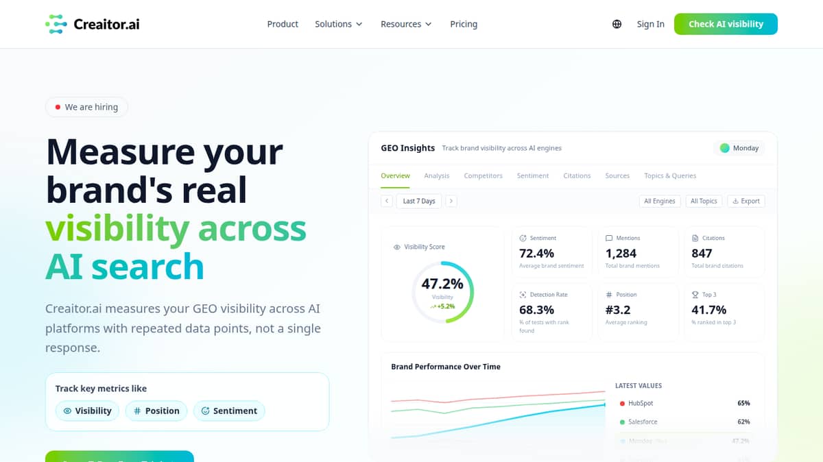 Creaitor.ai