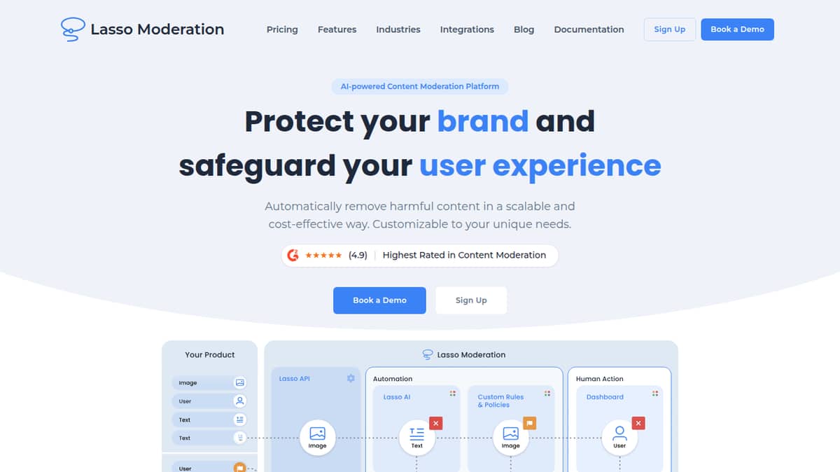 Lasso Moderation