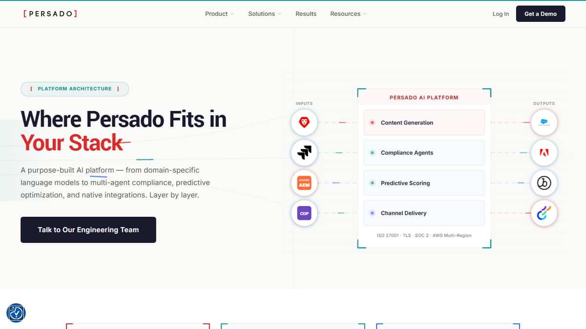 Persado Motivation AI Platform