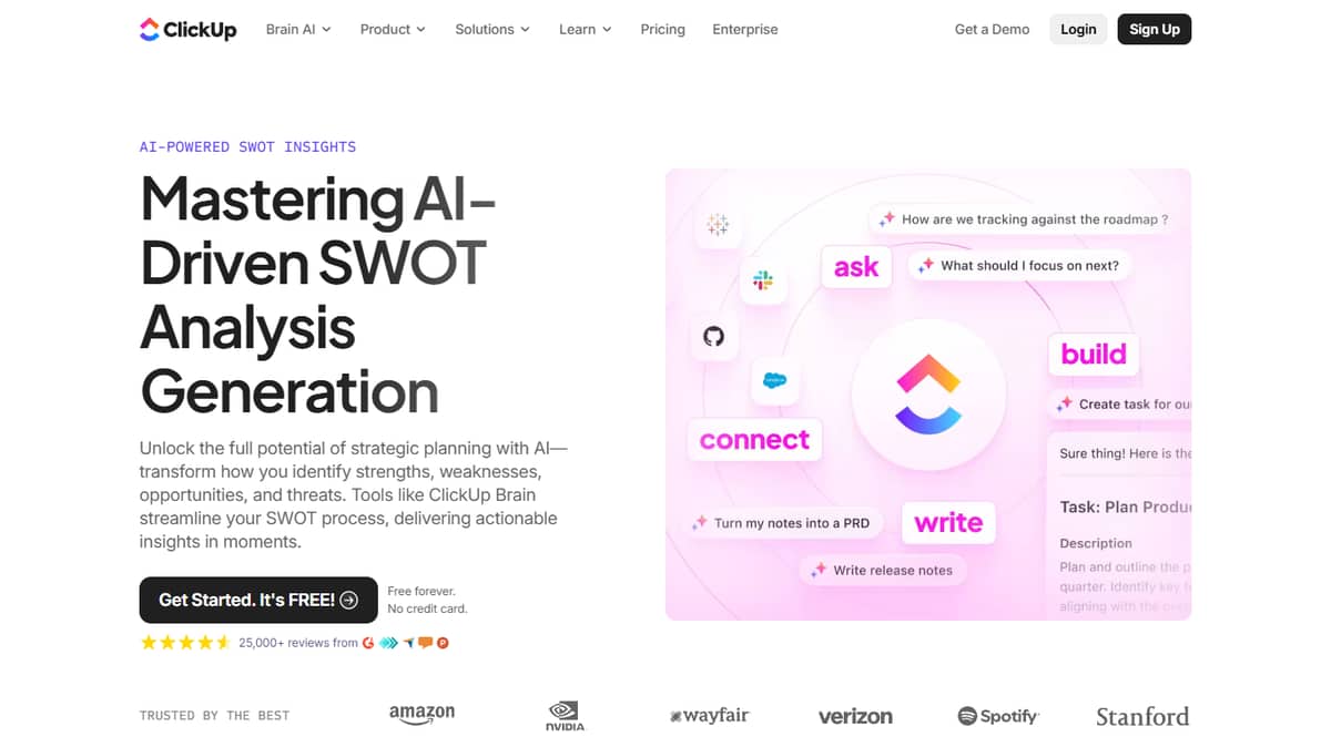 SWOT Analyses with ClickUp Brain